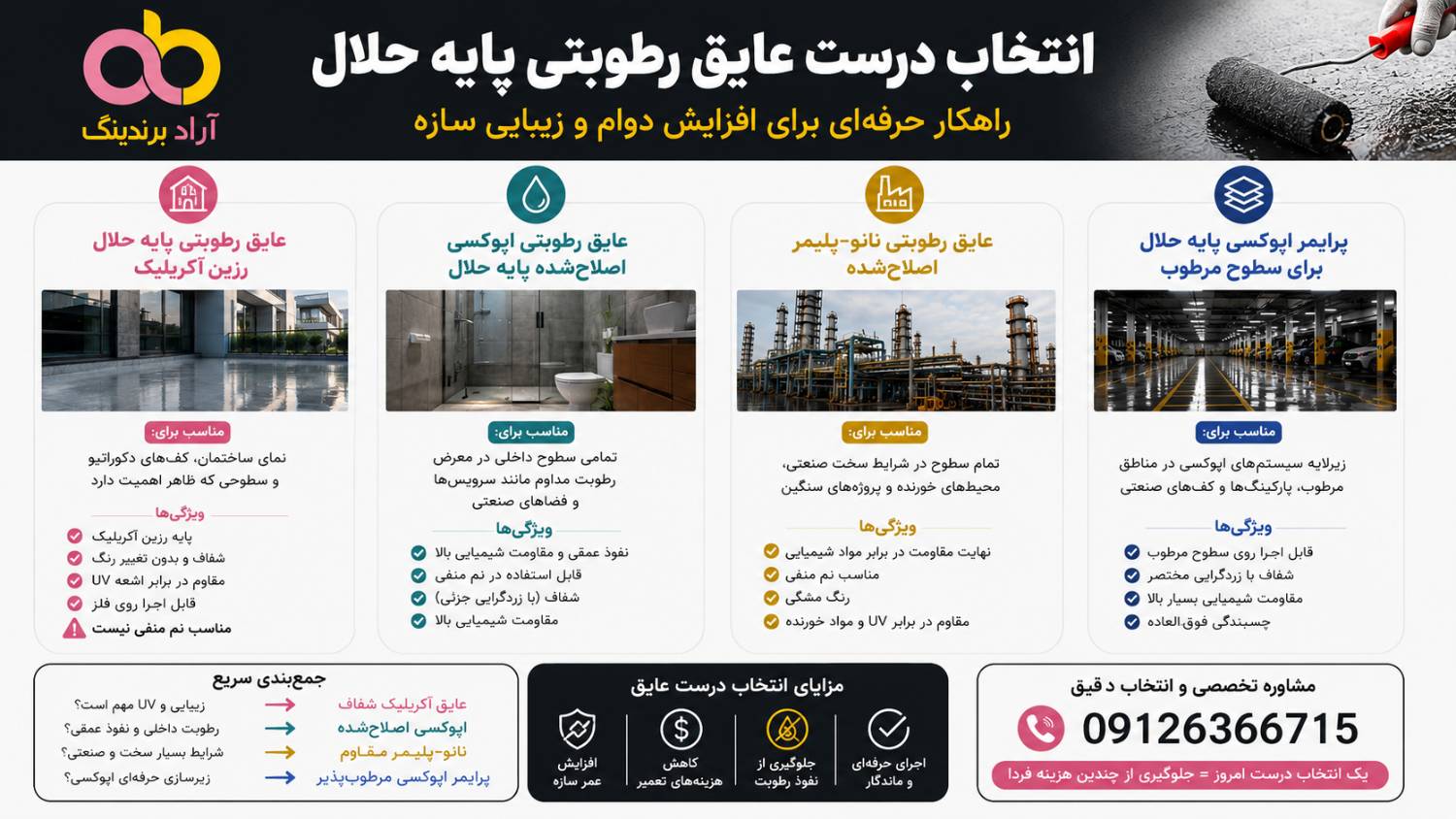 راهنمای خرید و انتخاب درست عایق رطوبتی پایه حلال
